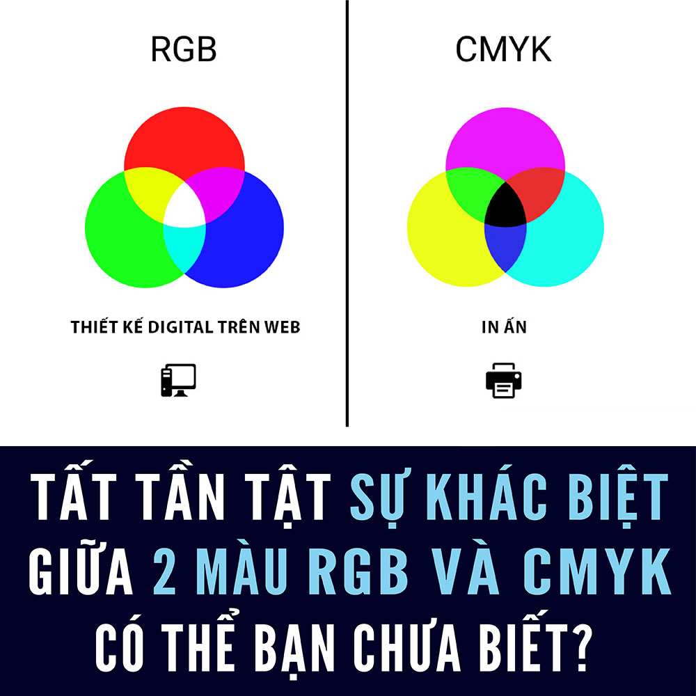 Sự khác biệt của hệ màu RGB và CMYK trong thiết kế và In ấn
