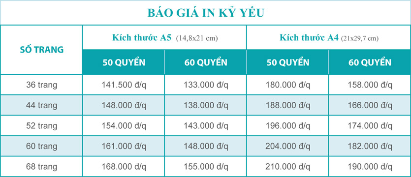 bao-gia-in-ky-yeu