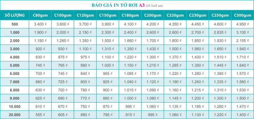 bao-gia-in-to-roi-a3