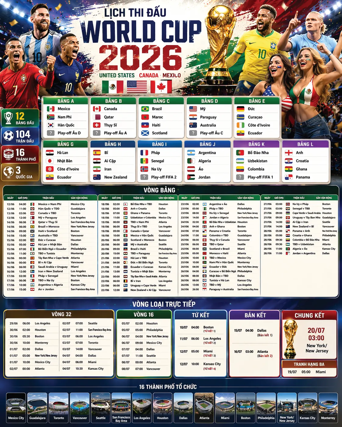 lịch thi đấu world cup 2026